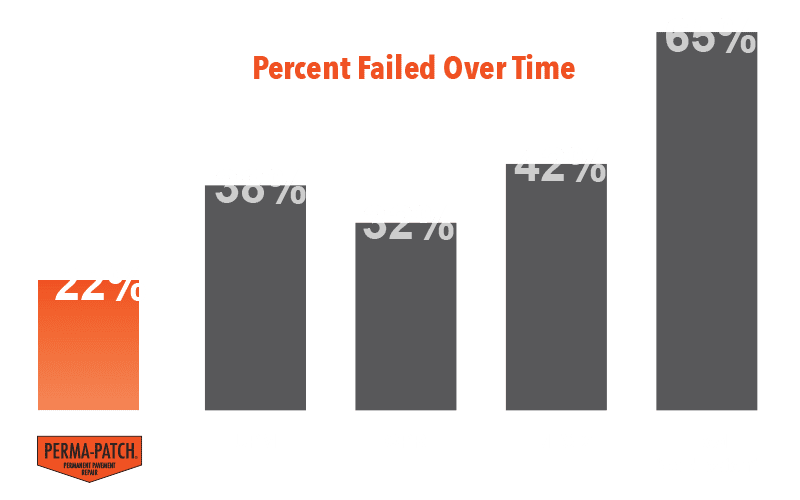 SHRP-chart SHRP Test chart